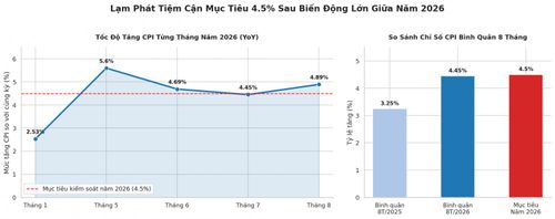 (Đồ họa: Phương Thảo)