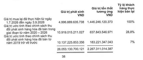 Nguồn: PNJ.