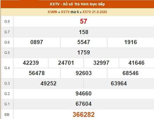 Kết quả xổ số Trà Vinh ngày 21/8/2026