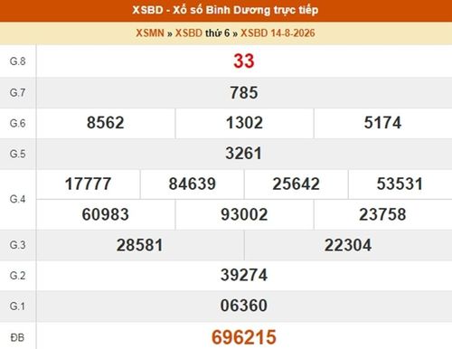 Kết quả xổ số Bình Dương ngày 14/8/2026