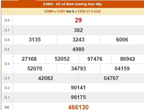 Kết quả xổ số Bình Dương ngày 21/8/2026