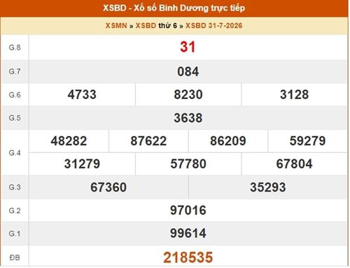Kết quả xổ số Bình Dương ngày 31/7/2026