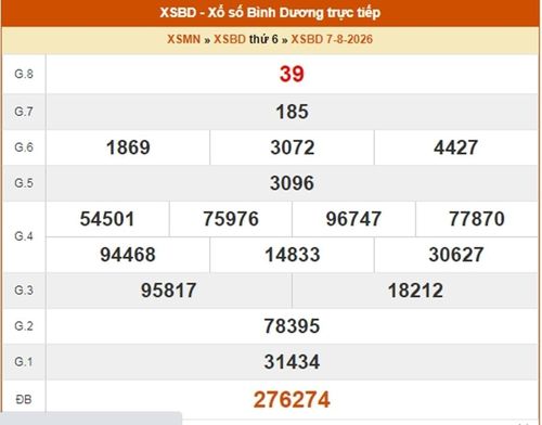 Kết quả xổ số Bình Dương ngày 7/8/2026