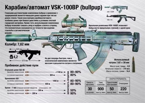 Hiện nay việc tạo ra phiên bản hoàn toàn mới của súng trường tấn công VSK-100B cỡ 7,62mm đang ở giai đoạn cuối, đáng chú ý nhất là mẫu VSK-100BP với cấu hình bullpup (băng đạn nằm sau tay cò).