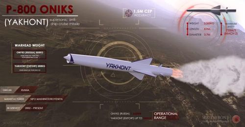 Tháng 7/2023, trong chuyến đi thứ ba, ông Vladislav Kuzmichev - người đứng đầu bộ phận Công nghệ Quốc phòng và Vũ trụ của Rosoboronexport tham gia cùng.