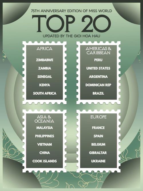 Top 20 Miss World 2026