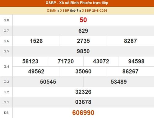 XSBP 29/8, kết quả xổ số Bình Phước ngày 29/8/2026