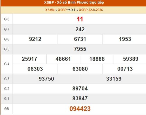 XSBP 22/8, kết quả xổ số Bình Phước ngày 22/8/2026