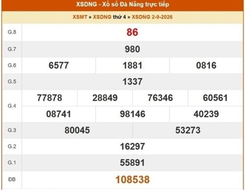 XSDNA 2/9, kết quả xổ số Đà Nẵng ngày 2/9/2026.