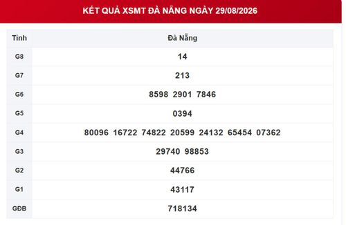 XSDNA 29/8, kết quả xổ số Đà Nẵng ngày 29/8/2026.
