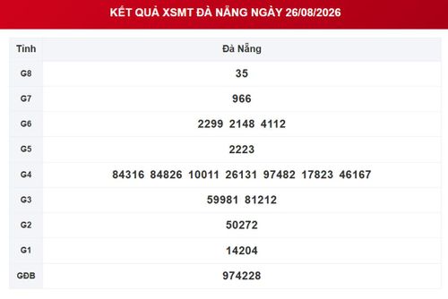 XSDNA 26/8, kết quả xổ số Đà Nẵng ngày 26/8/2026.