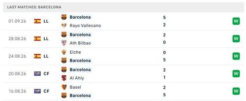 5 trận đấu gần nhất của Barcelona.