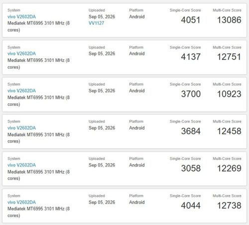 Flagship mới của vivo vừa được thử nghiệm hiệu năng trên Geekbench