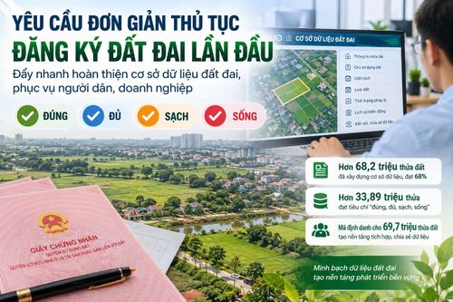 Hơn 33 triệu thửa đất đạt “đúng, đủ, sạch, sống. (Ảnh tạo bởi AI).