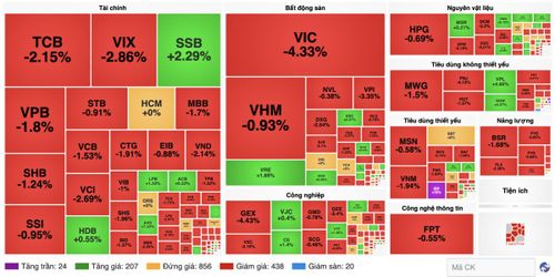 Nguồn finance.vietstock