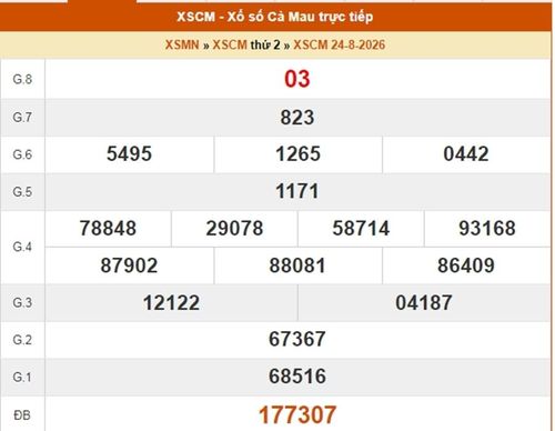 XSCM 24/8, kết quả xổ số Cà Mau ngày 24/8/2026.