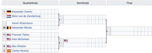 4 cặp đấu vòng tứ kết đơn nam US Open 2026