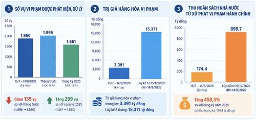 Nguồn: Cục Hải quan