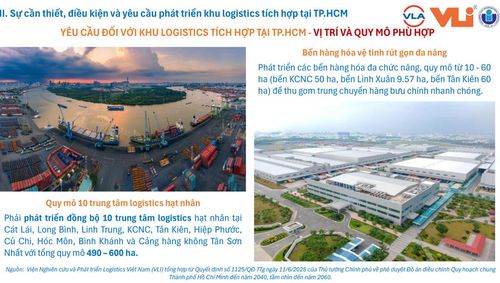 ILZ là hệ sinh thái công nghệ kết hợp logistics, sản xuất, gia công và thương mại điện tử, gắn với đầu mối giao thông đa phương thức. Nguồn: VLI.