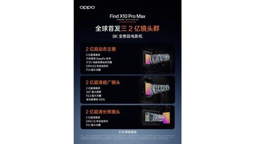 Thông số camera OPPO Find X10 Pro Max