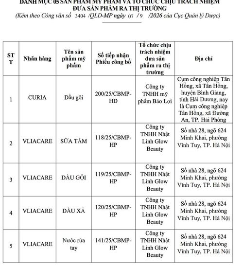Các sản phẩm mỹ phẩm, nước rửa tay bị thu hồi.
