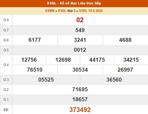 XSBL 18/8, kết quả xổ số Bạc Liêu ngày 18/8/2026