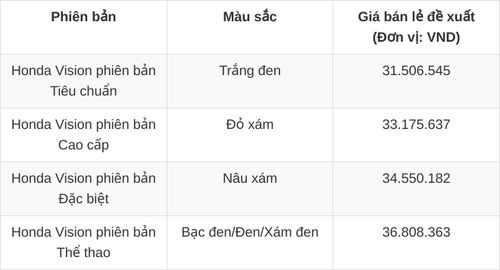 Lưu ý, giá xe mang tính chất tham khảo và có thể thay đổi tùy theo thời điểm của đại lý và khu vực bán xe.