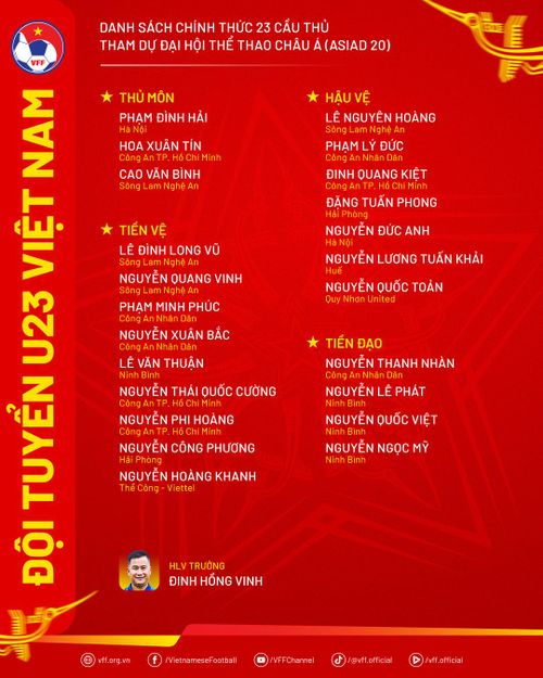 Danh sách U23 Việt Nam dự ASIAD 2026. Đồ họa: Liên đoàn Bóng đá Việt Nam (VFF).