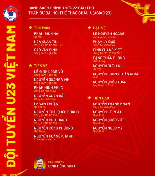 Danh sách các cầu thủ đội tuyển U23 Việt Nam tham dự môn bóng đá nam ASIAD 20. Ảnh: VFF
