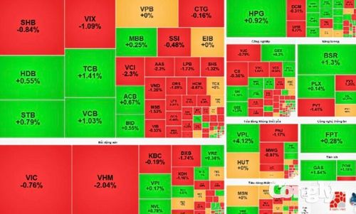 Chứng khoán ngày 9/9, VN-Index hụt hơi, đóng cửa dưới tham chiếu.