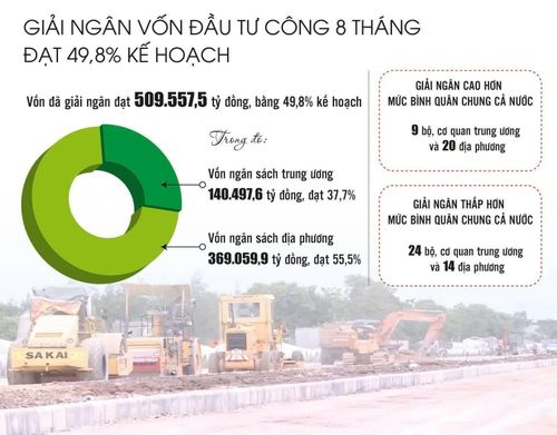 Nguồn: Bộ Tài chính. Đồ họa: Phương Anh
