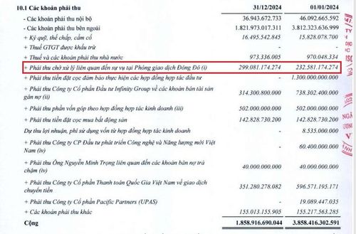 Số liệu về khoản phải thu chờ xử lý liên quan đến sự vụ tại Phòng giao dịch Đông Đô thời điểm 2024.