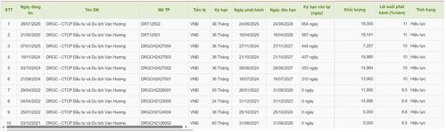 10 lô trái phiếu đang lưu hành của Vạn Hương. Nguồn: HNX.