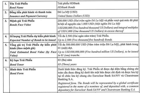 HDBank dự kiến phát hành 500 triệu USD trái phiếu tại thị trường quốc tế. Ảnh: HDBank
