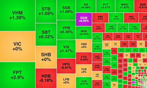 Cổ phiếu DGW của Digiworld là điểm sáng của phiên. Nguồn: Vietstock Finance