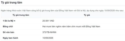 Tỷ giá trung tâm giảm nhẹ 3 đồng