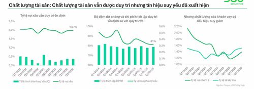 Nguồn: DSC Research