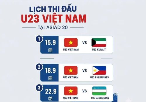  Sau trận ra quân, U23 Việt Nam lần lượt gặp U23 Philippines và U23 Uzbekistan. Đồ họa: AI