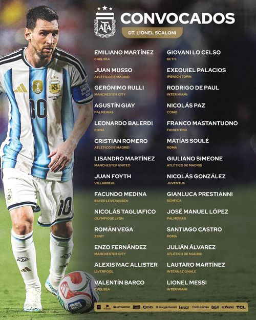 Danh sách triệu tập của tuyển Argentina.