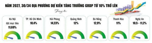 Nguồn: Bộ Tài chính. Đồ họa: Phương Anh