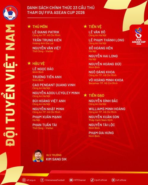  Danh sách tuyển Việt Nam dự FIFA ASEAN Cup 2026. 