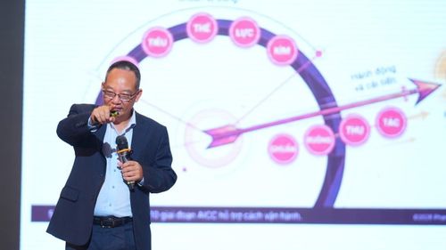 Theo TS. Phan Tất Thứ, chuyên gia truyền thông nội bộ và văn hóa doanh nghiệp, đã giương cung thì phải cân nhắc, đã bắn thì phải trúng, đã trúng thì phải vào hồng tâm