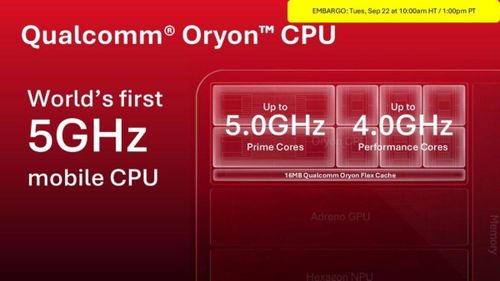 Hai lõi Prime có thể đạt xung nhịp lên tới 5GHz kết hợp cùng sáu lõi Performance vận hành ở mức 4GHz