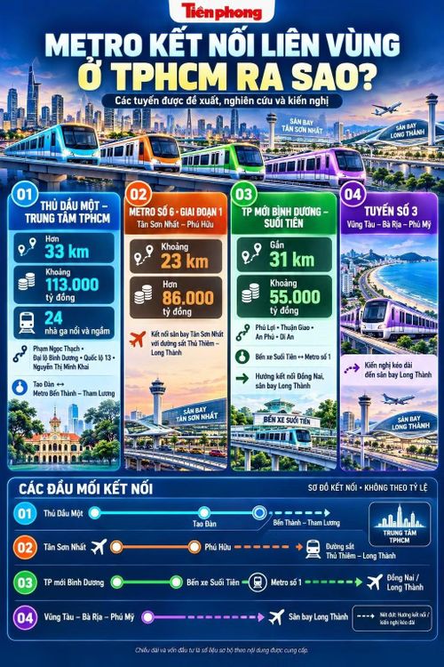 Các tuyến metro dự kiến khởi công cuối năm 2026 giúp nâng cao khả năng liên kết vùng.
