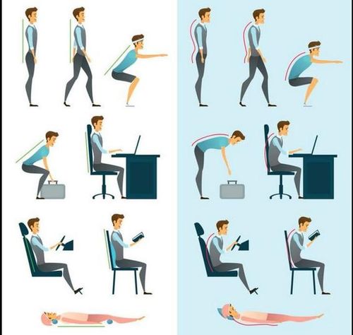 Hình ảnh minh họa các tư thế đúng- sai. Ảnh minh họa