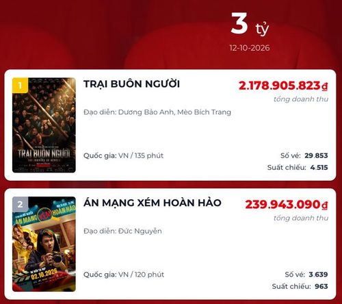 Doanh thu phòng vé ngày và vị trí trên bảng xếp hạng của Trại Buôn Người và Án Mạng Xém Hoàn Hảo.