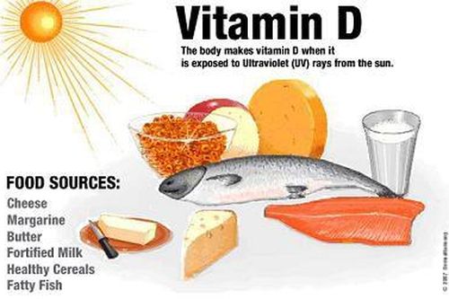 Liều cao vitamin D phòng ngừa gãy xương ở người già