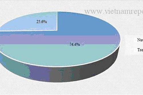 Thời khó khăn, siêu thị giành khách của chợ