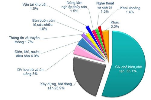 Muốn công nghiệp phụ trợ phát triển, cần phải có chích sách tốt