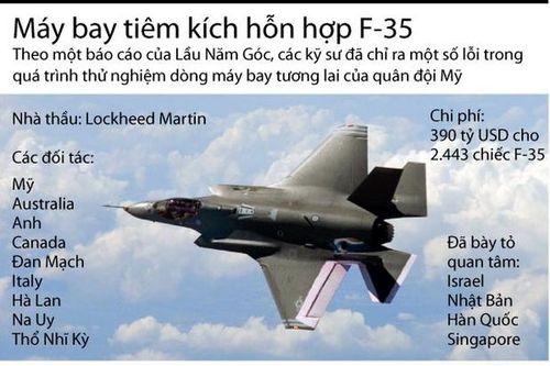 F-35 - dòng máy bay tương lai của quân đội Mỹ